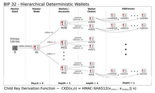 TP钱包苹果系统下载指南：全方位解读与使用技巧